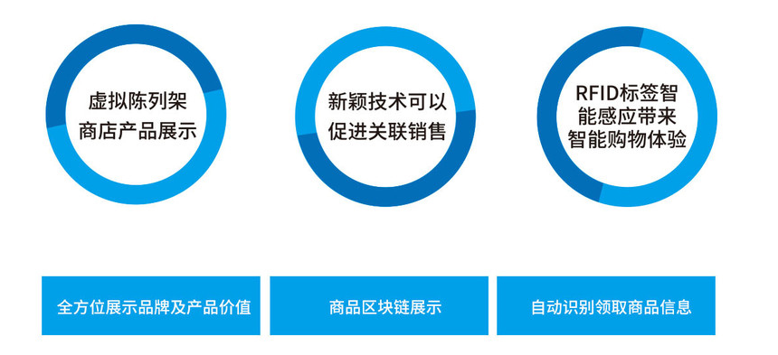 超高频RFID智能衣架主要用途