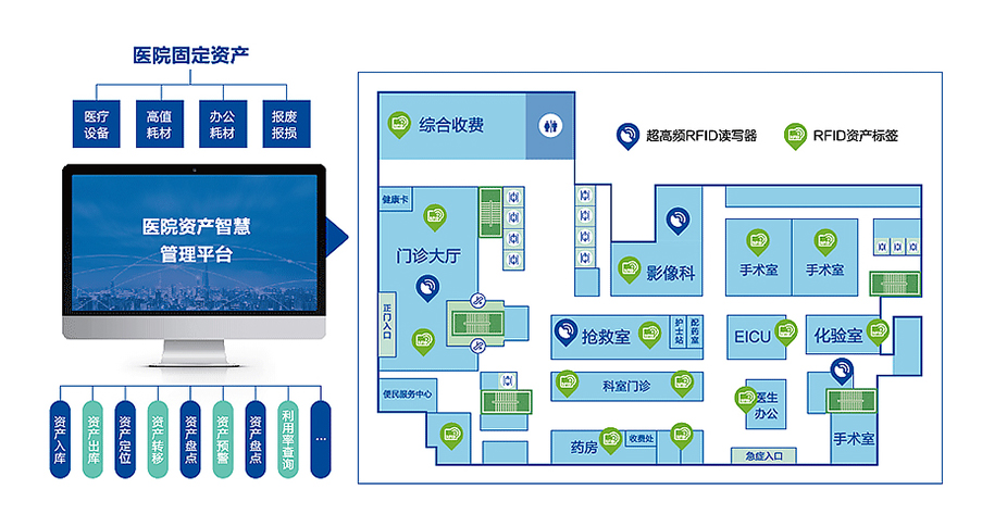 医院资产管理.jpg