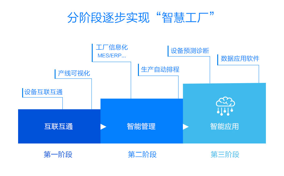 助力企业转型.jpg