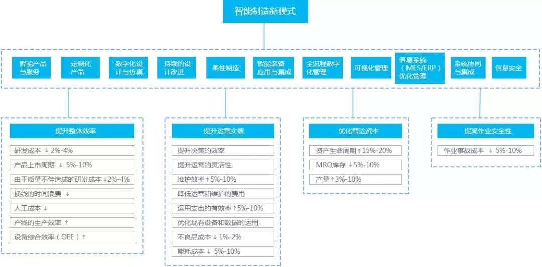 智能制造新模式.jpg